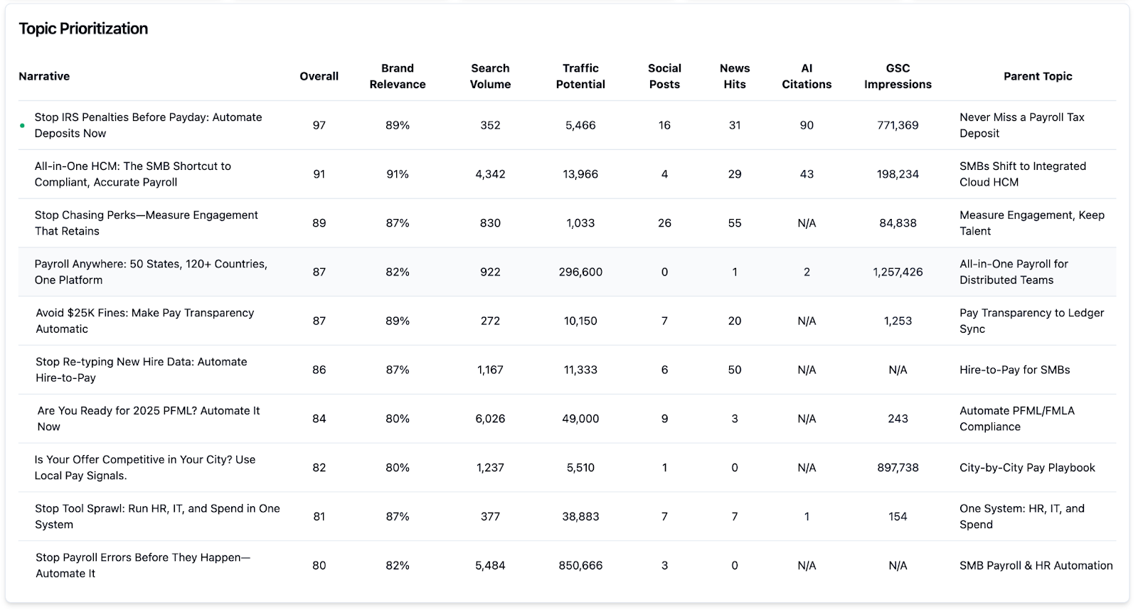 Forecast.ing platform dashboard