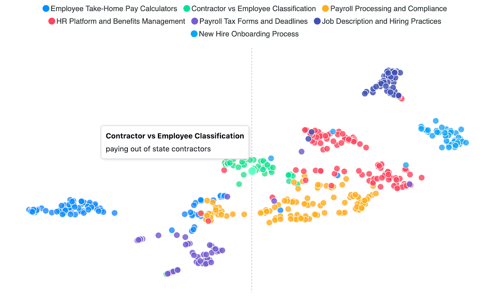 Query2Vector cluster visualization